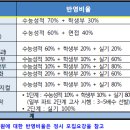 백석대학교 정시 등급(2015학년도) 이미지