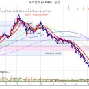 우리산업 조금만 더 지켜보세요 이미지