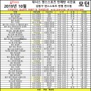 답십리역(5) 이미지