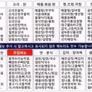 분식·밑반찬창업 이미지