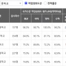 동아에코빌 삼거리 이미지