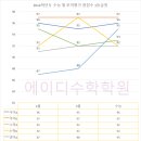 에이디수학학원