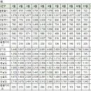 12월27일 제주특별자치도 실거래가 (건수:9건 한화 포레나 제주에듀시티외) 이미지