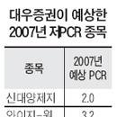 (주식)BPS,PBR,PCR의 이해. 이미지