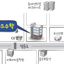 배스킨라빈스명륜 이미지