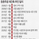 둔촌마당