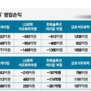 석화산업