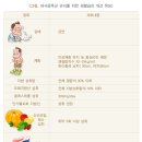 발안우리들의원 네이버블로그