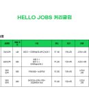 헬로우잡스코딩교습소