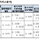 2025년 소비자전문상담사 자격시험일정 이미지