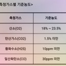 에이원가스(주) 네이버블로그