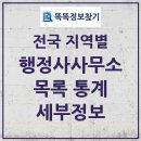 영월행정사사무소 이미지