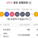 로또 역대 최고 광풍이 불던 시기 이미지