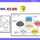 건강100세약국 이미지