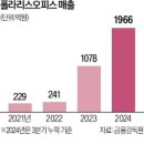 폴라리스오피스 SW이어 바이오에도 AI 기능 접목 이미지