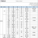 (주)미코상사 이미지