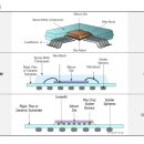 대덕전자 이미지