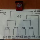 BOSS 당구클럽 이미지