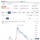 일양건설(주) 비즈트리뷴