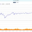 2023 풍백 패키지 4주 차. 주식.