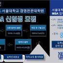 서울대학교 경영전문대학원 이미지