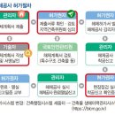 탑구조기술사사무소