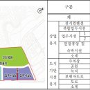 대왕판교로385번길 이미지