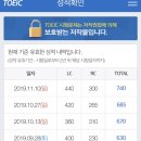 [토익] 만료를 앞둔 나의 오래된 토익 후기(총 공부기간 6개월)