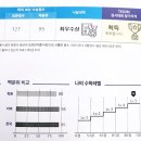메릭스해법수학 - 청주시 서원구 두꺼비로94번길 4-14 | 메릭스해법수학