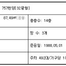 서울상수초등학교 이미지