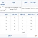 지방직(광주광역시) 일행 9급 합격수기입니다! 이미지