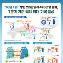 한국왕서방 Daum카페