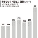 우신종합기획