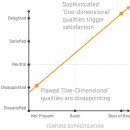 카노(KANO) 이미지