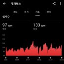 태양태권도체육관 | 일본 최대 핫요가 스튜디오 체인 LAVA (2) 핫요가, 필라테스, 킥복싱 후기 + 운동 강도 비교