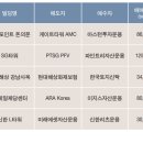 센터포인트 돈의문 티스토리