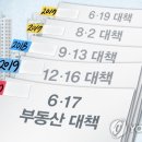 김동규부동산