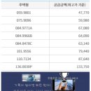 인천 검단신도시 호반써밋 인천검단 3차 AB13BL 총 8개동 905세대 중 492세대 25.11.28일오픈..26년12월입주 이미지