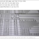 삼부토건 조남욱, 15년 가까이 ‘尹검사’ 관리해온 정황 이미지