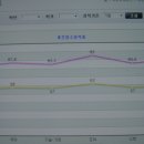 성적표를 볼때 궁금한 점 문의드립니다. 이미지