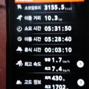 상연대 - 813 | 상연대