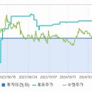 주식회사 한국코스모 이미지
