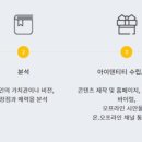 더블유더블유컴퍼니 이미지