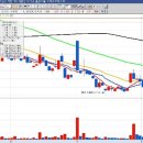 메디로직스 이미지