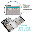 봄여름가을겨울아파트 이미지