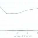 급성폐렴 무엇인가 이미지