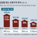 그냥 심심해서요. (16998) 金배추에 김치없는 밥상 이미지