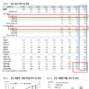 제이더블유리테일 네이버블로그