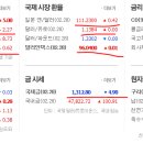 2019년 3월 1(금) : 북미 회담 결렬 후폭풍과 이슈들 이미지