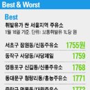 치산주유소 조선일보